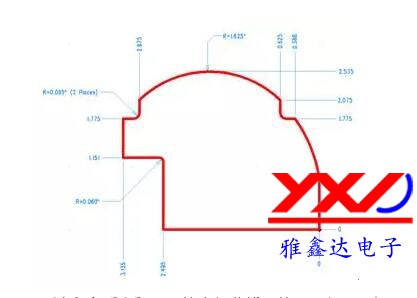 圖 3：設(shè)計(jì)多個(gè)弧度和不同的半徑曲線可能需要很長時(shí)間